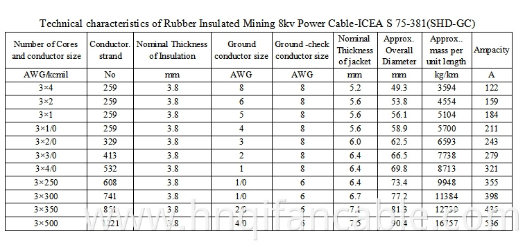 mining cable